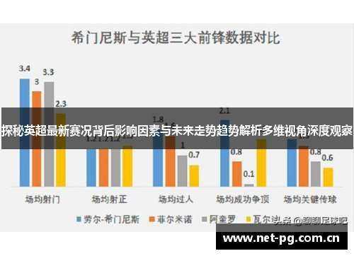探秘英超最新赛况背后影响因素与未来走势趋势解析多维视角深度观察